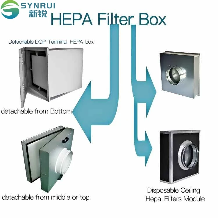 Replaceable HEPA Box Replaceable HEPA Box